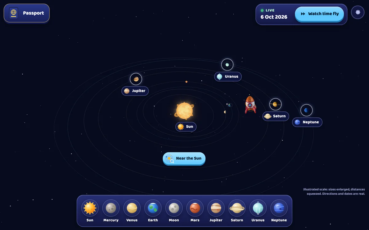 The solar system today: the Sun and the planets where they really are on the date shown, the little rocket, the LIVE date and the Watch time fly button